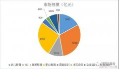 2017年教育行業(yè)投資報(bào)告，未來(lái)教育行業(yè)會(huì)更加明朗？--祥聚座椅